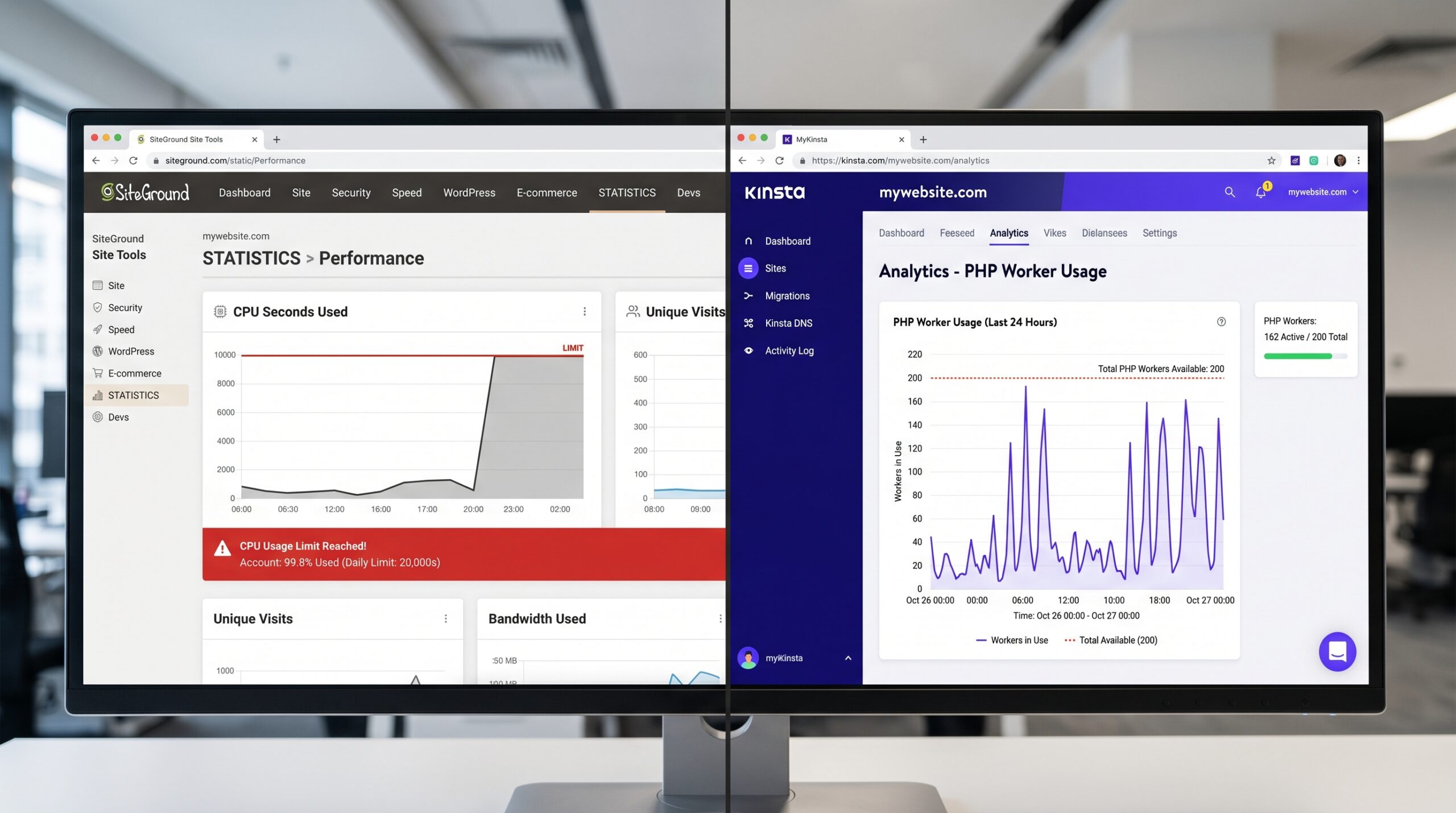 CPU Seconds vs. PHP Workers